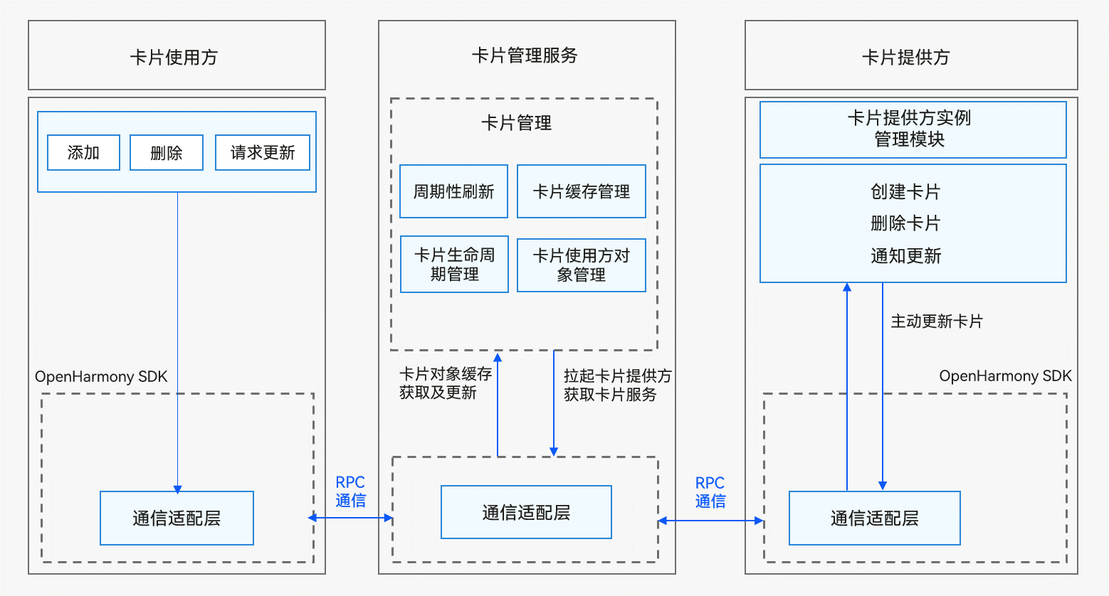 JSCardPrinciple