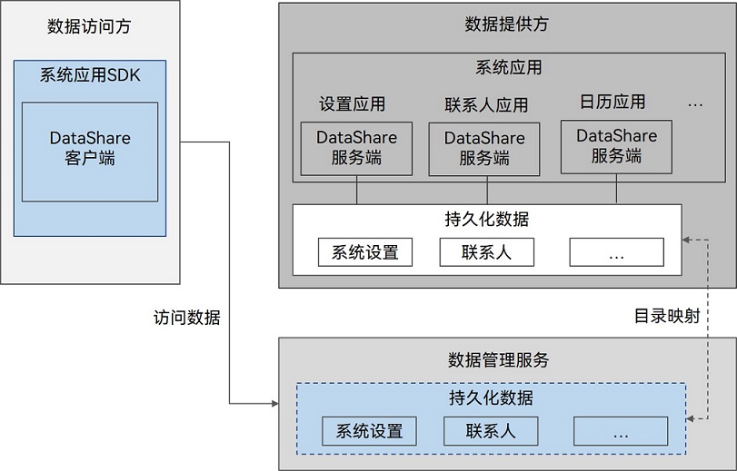 silent_dataShare