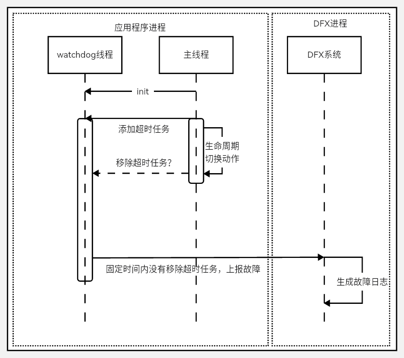 appfreeze_20230308145164