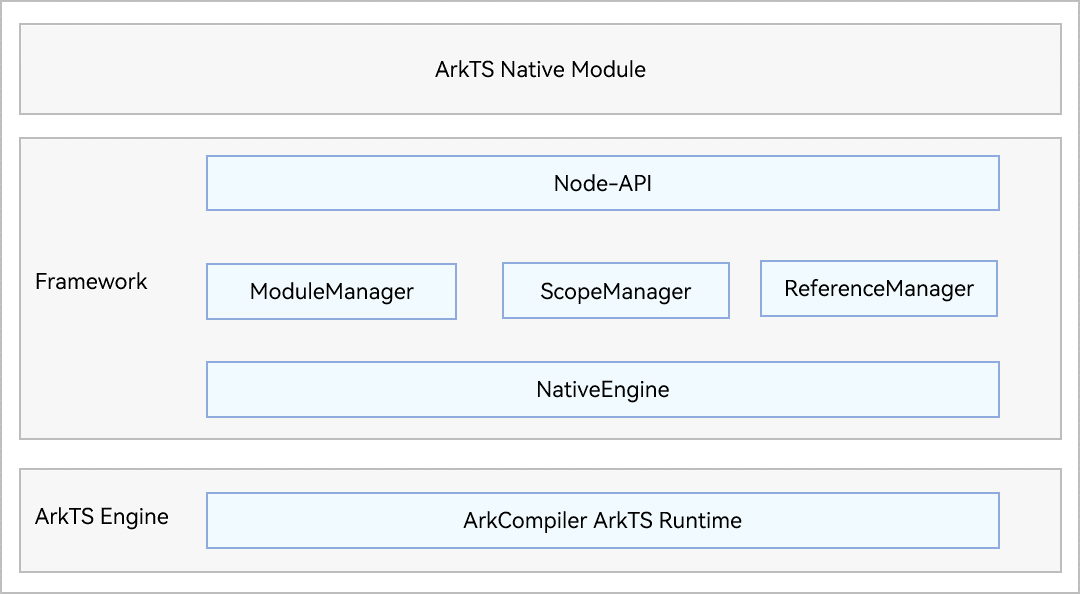 napi_mechanism