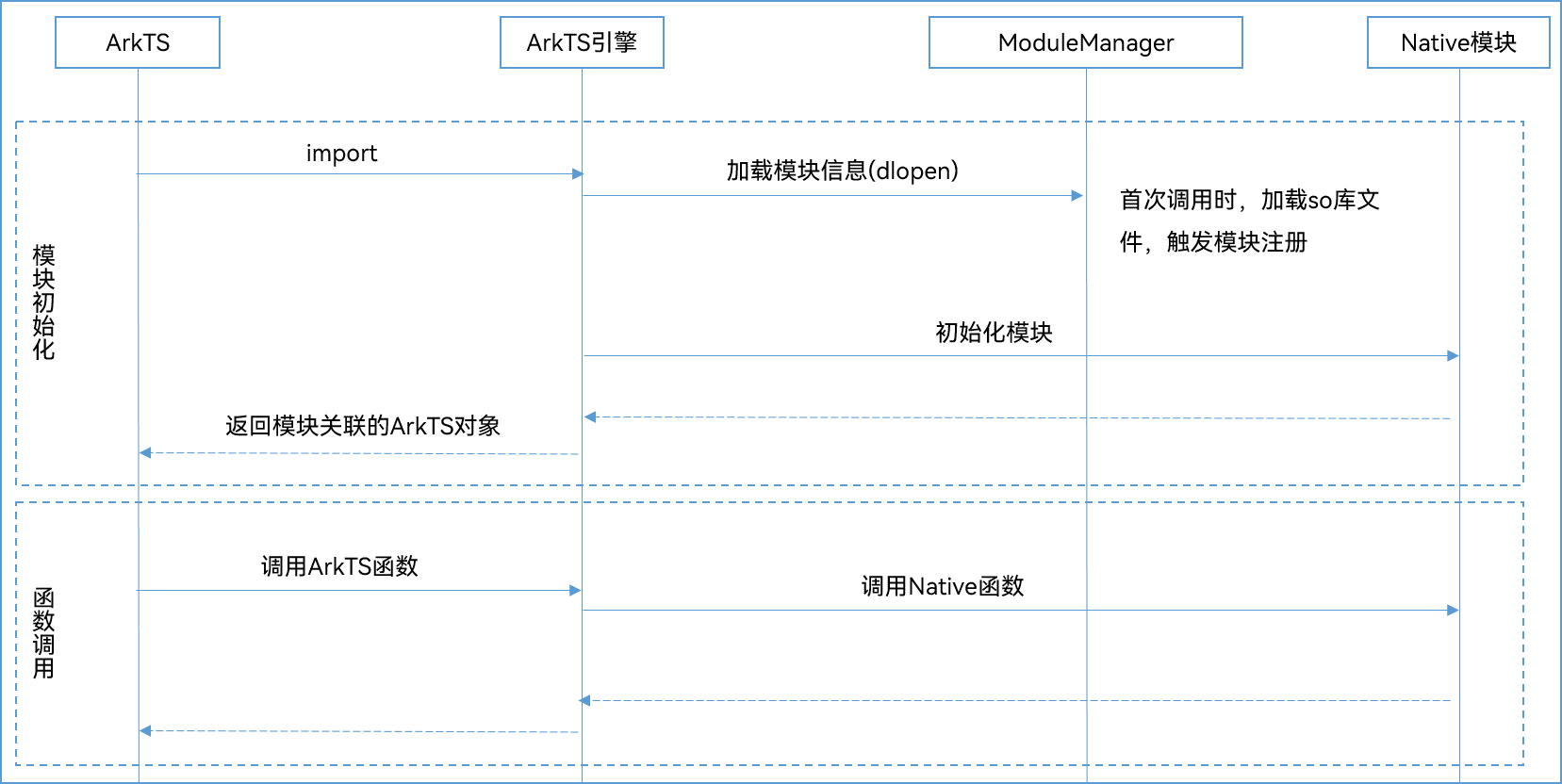 process_napi