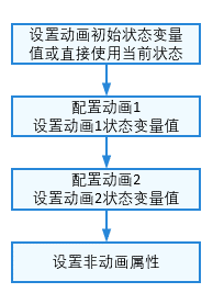 统一更新状态变量1