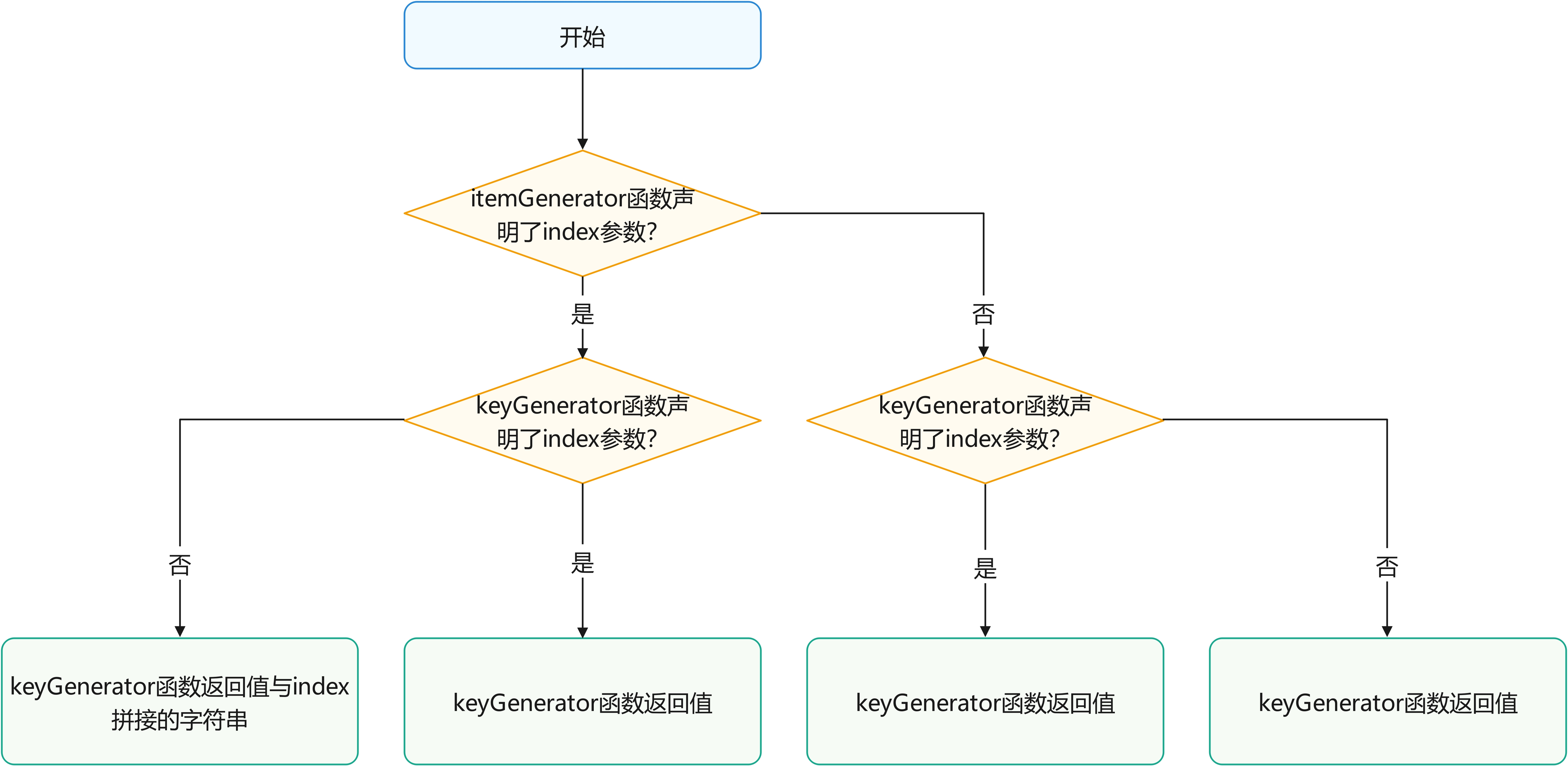 ForEach-Key-Generation-Rules