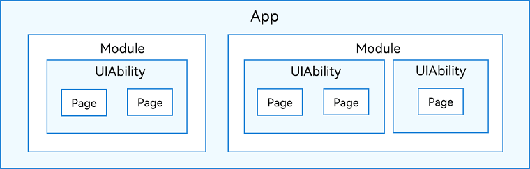 ability-and-module