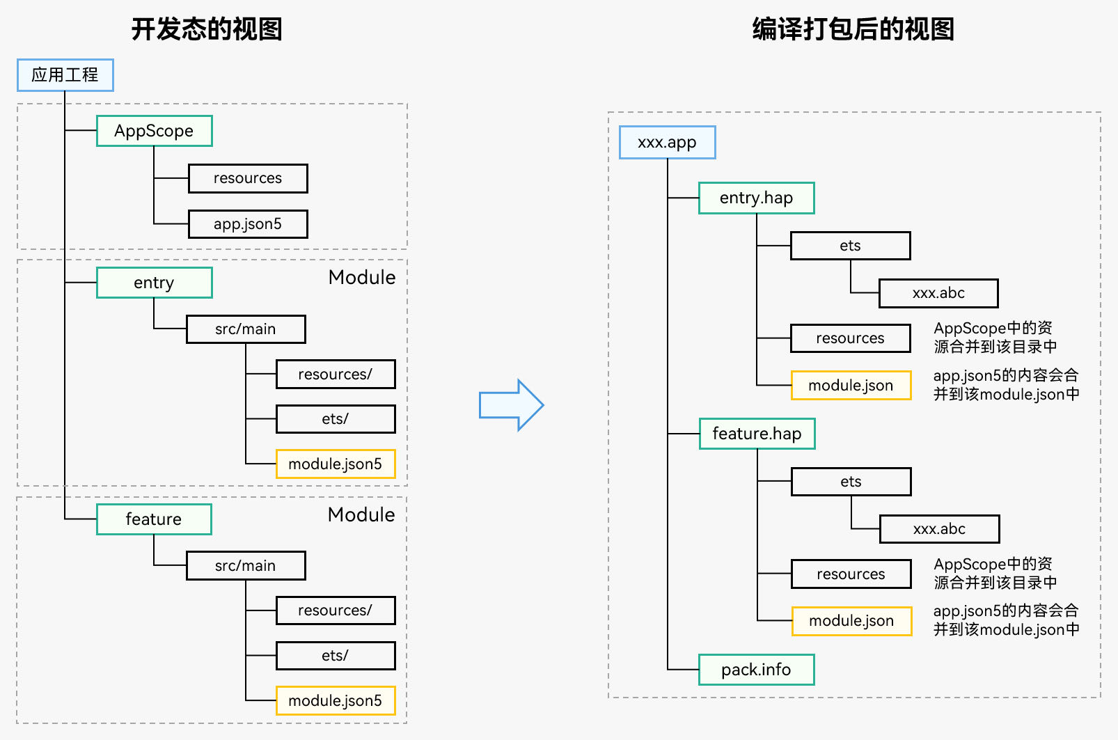 hap-multi-view