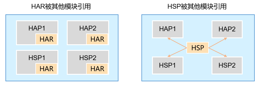 in-app-hsp-har