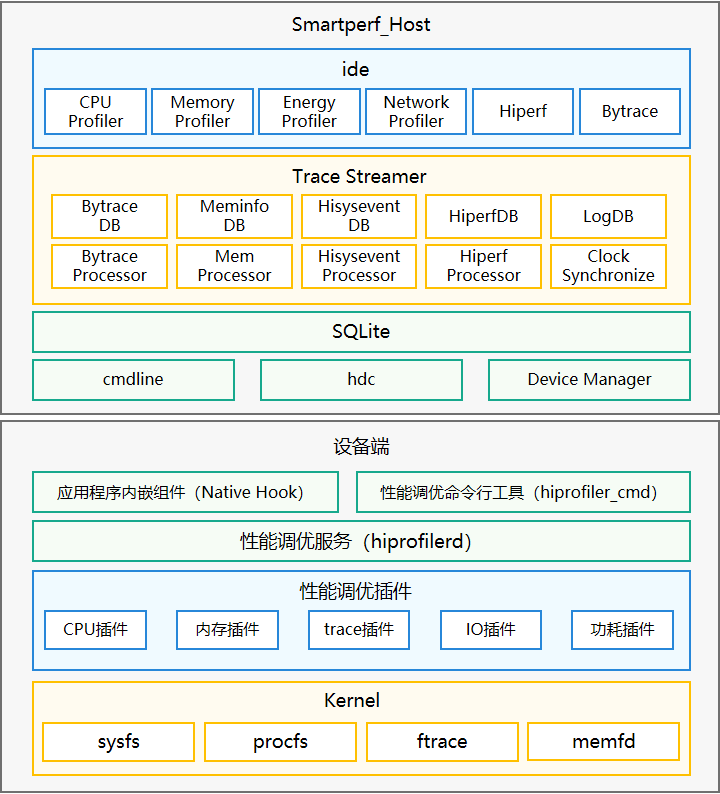 系统架构图