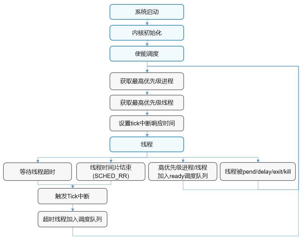 zh-cn_image_0000001199706239