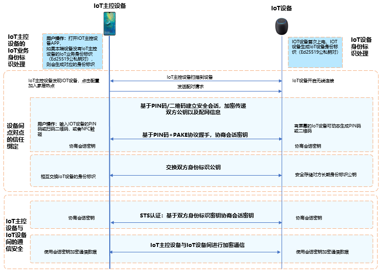 zh-cn_image_0000001058382954