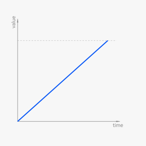 animation-curve-linear.jpg