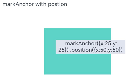 markAnchor-with-position-sample