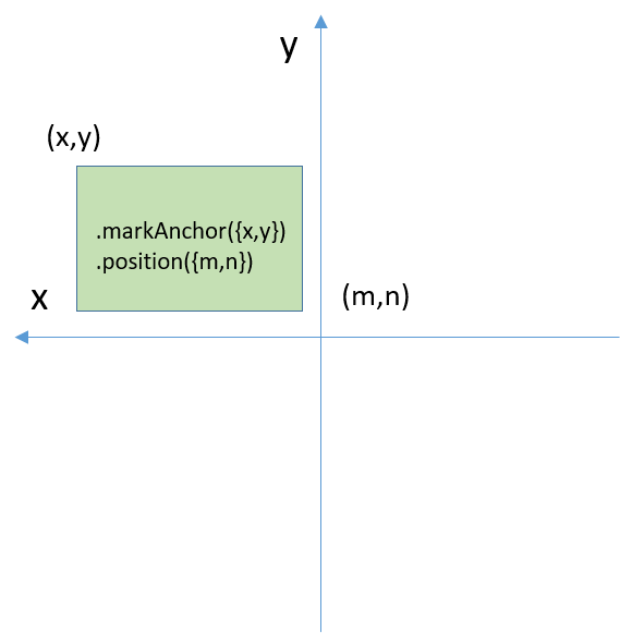 markAnchor-with-position